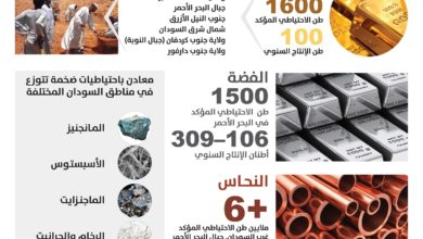 التعدين في السودان