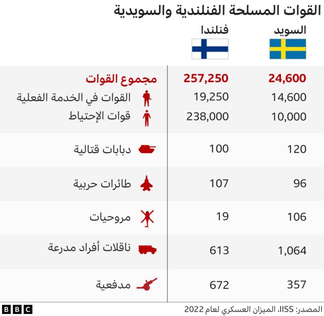 الميزان العسكري