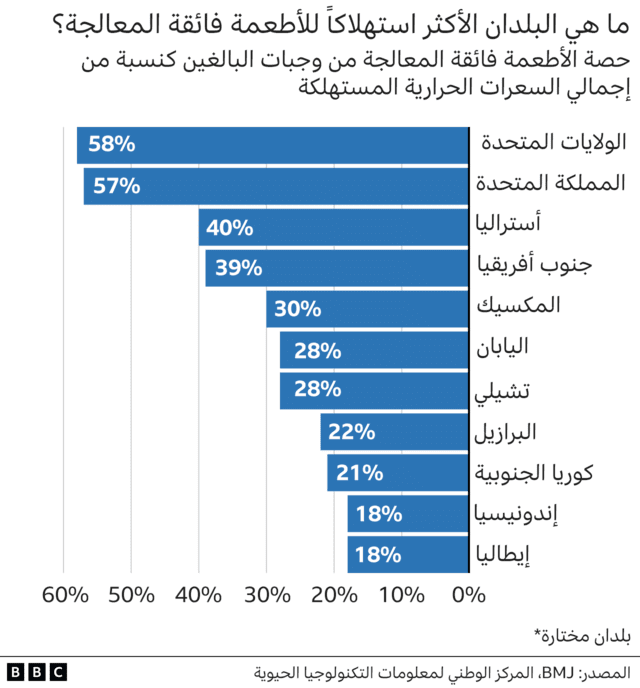 المركز الوطني لمعلومات التكنولوجيا الحيوية