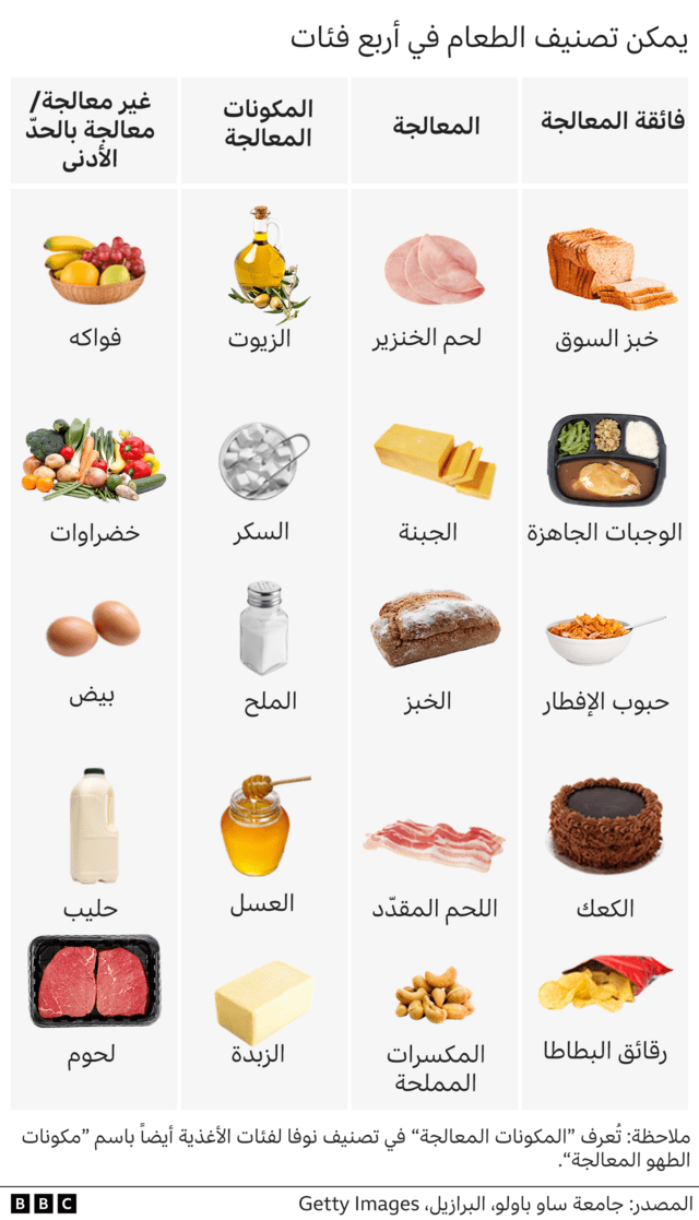 أنواع الأطعمة