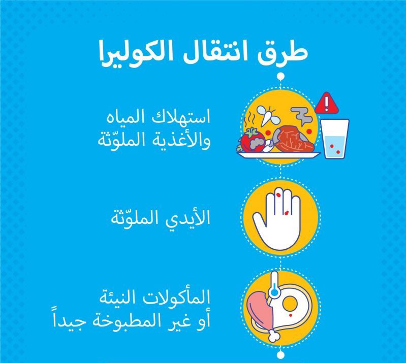 الكوليرا