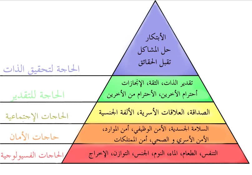 هرم ماسلو