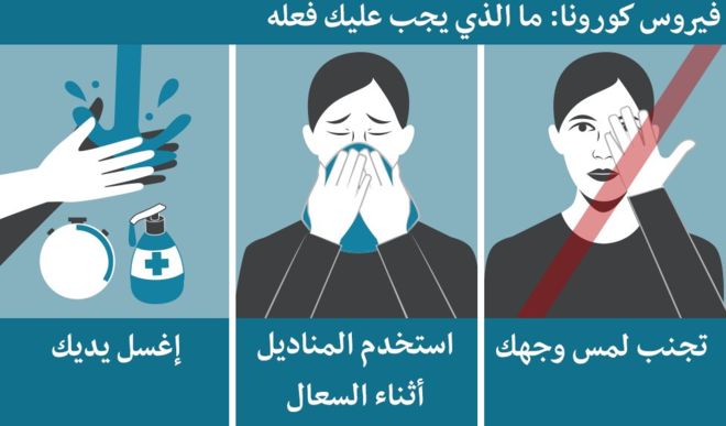فيروس كورونا: كيف تحمي نفسك منه؟