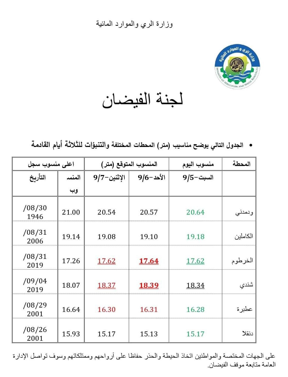 جدول مناسيب النيل