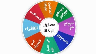 مصارف الزكاة