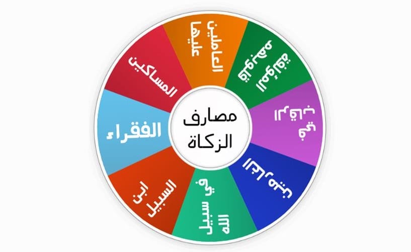 مصارف الزكاة