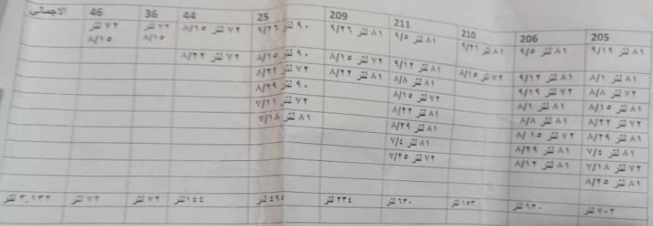 إنهيار مبنى البرلمان بالفساد