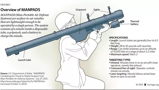 SAM 7